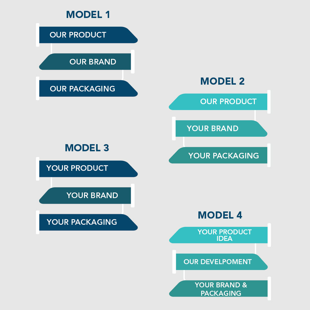 Novacare Export & Outsourcing